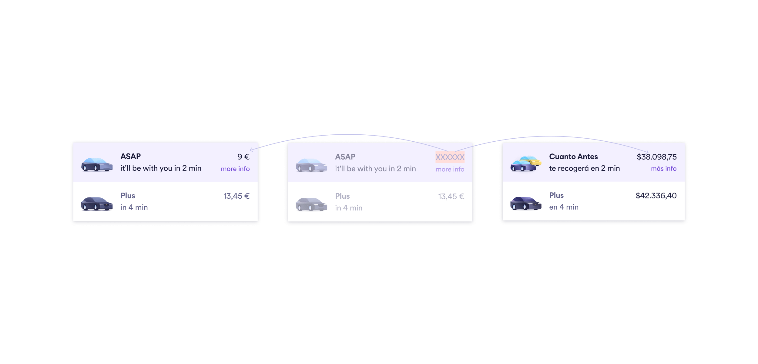 In the image we see 3 boxes. Each of them has 2 products available (ASAP and Plus), with all the related data (icons, price, time until the driver arrives, link with more info). In the first box, the price is in euros (9 € and 13,459 €), in the second, in place of the price, we have XXXXXX, and in the third we have the price in Colombian pesos ($38,098.75 and $42,336.40).